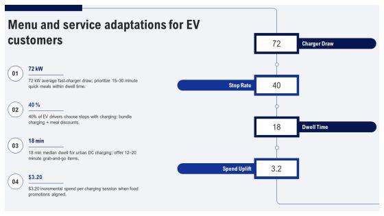 Four Levels Restaurant Org Chart For Electric Vehicle Market PPT Designs VM