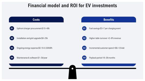 Four Levels Restaurant Org Chart For Electric Vehicle Market PPT Designs VM