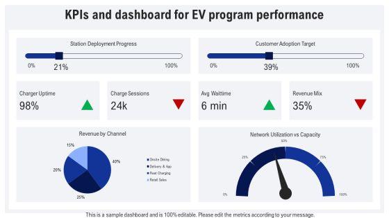 Four Levels Restaurant Org Chart For Electric Vehicle Market PPT Designs VM