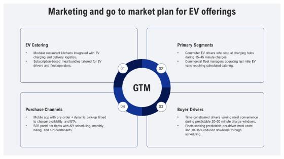 Four Levels Restaurant Org Chart For Electric Vehicle Market PPT Designs VM