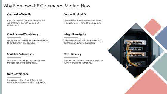 Framework E Commerce PPT Demonstration VM