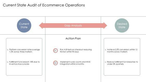 Framework E Commerce PPT Demonstration VM