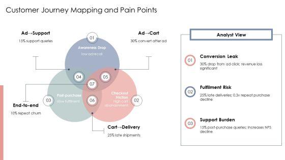 Framework E Commerce PPT Demonstration VM