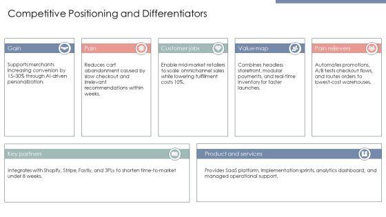 Framework E Commerce PPT Demonstration VM