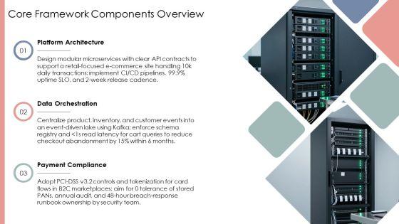 Framework E Commerce PPT Demonstration VM