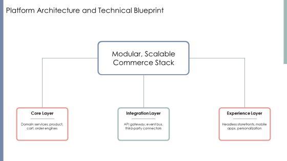 Framework E Commerce PPT Demonstration VM