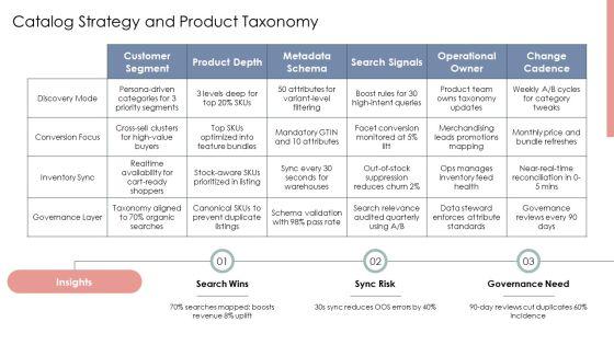 Framework E Commerce PPT Demonstration VM