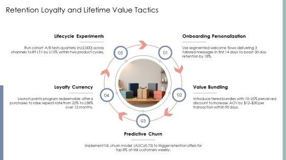 Framework E Commerce PPT Demonstration VM