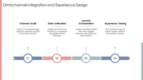 Framework E Commerce PPT Demonstration VM