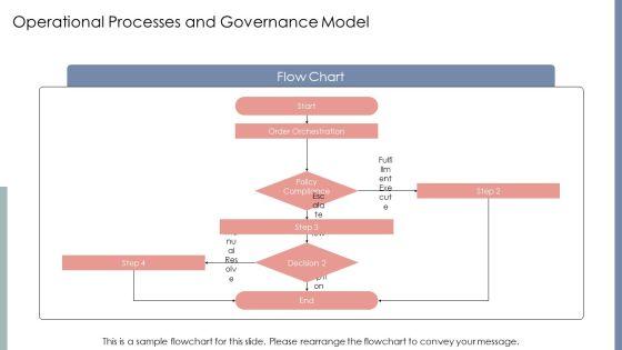 Framework E Commerce PPT Demonstration VM