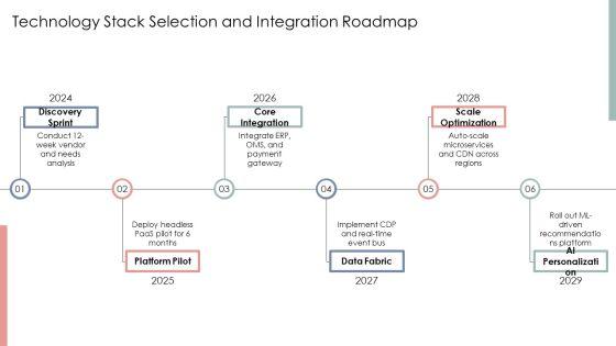 Framework E Commerce PPT Demonstration VM