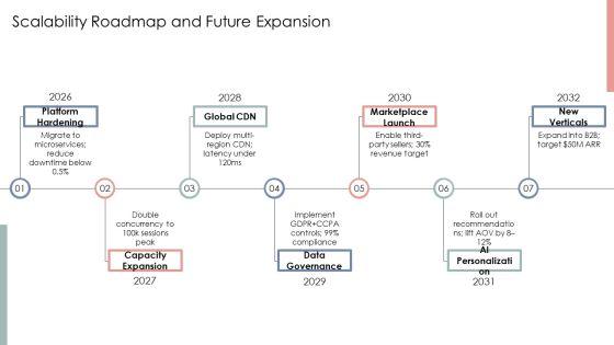 Framework E Commerce PPT Demonstration VM
