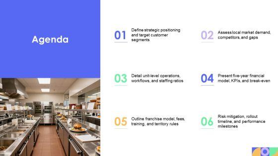 Franchise Restaurant Business Plan PPT Information VM