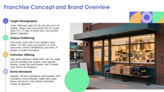 Franchise Restaurant Business Plan PPT Information VM