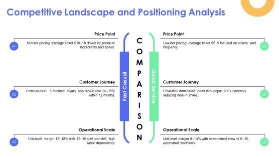 Franchise Restaurant Business Plan PPT Information VM