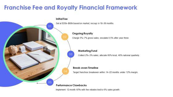 Franchise Restaurant Business Plan PPT Information VM