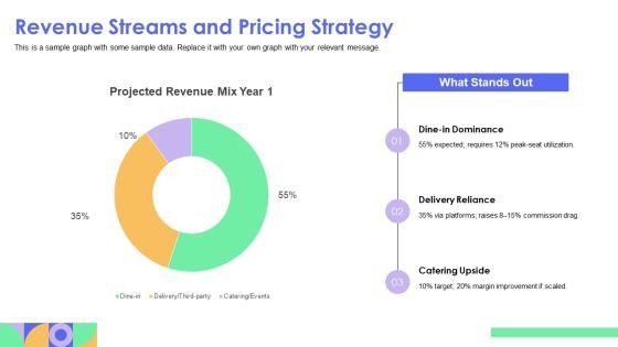 Franchise Restaurant Business Plan PPT Information VM