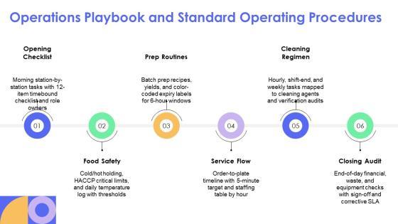 Franchise Restaurant Business Plan PPT Information VM