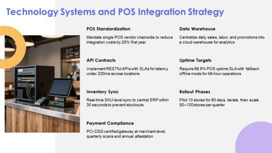 Franchise Restaurant Business Plan PPT Information VM