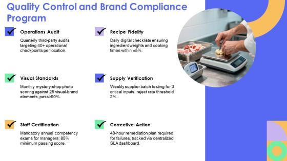 Franchise Restaurant Business Plan PPT Information VM
