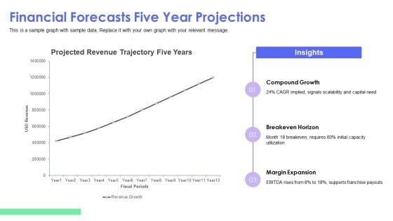 Franchise Restaurant Business Plan PPT Information VM