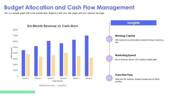 Franchise Restaurant Business Plan PPT Information VM