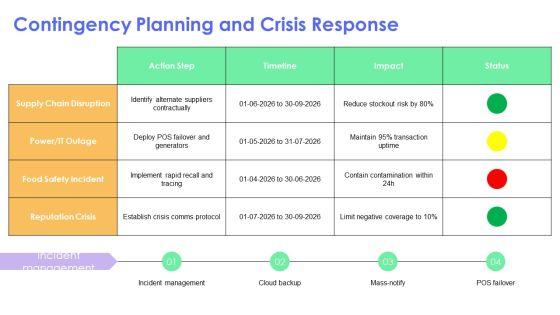 Franchise Restaurant Business Plan PPT Information VM