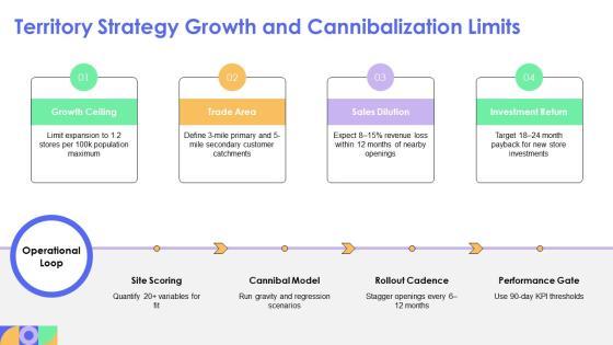 Franchise Restaurant Business Plan PPT Information VM