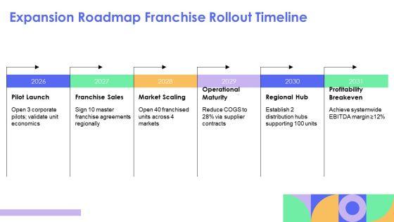 Franchise Restaurant Business Plan PPT Information VM