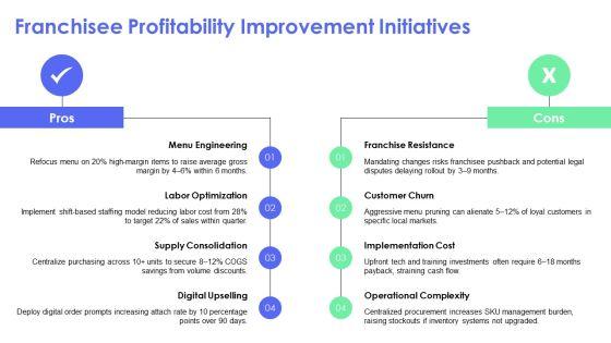 Franchise Restaurant Business Plan PPT Information VM