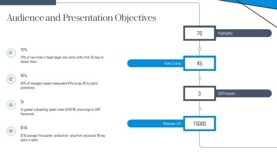 Free 30 60 90 Day Plan PPT Sample VM