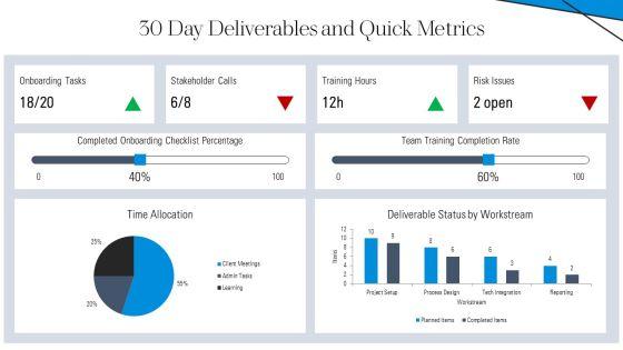 Free 30 60 90 Day Plan PPT Sample VM