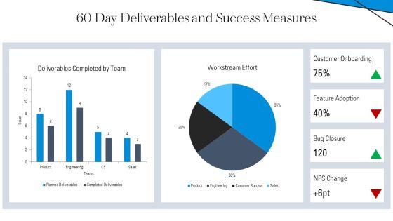 Free 30 60 90 Day Plan PPT Sample VM