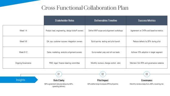 Free 30 60 90 Day Plan PPT Sample VM