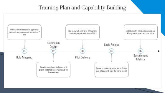 Free 30 60 90 Day Plan PPT Sample VM