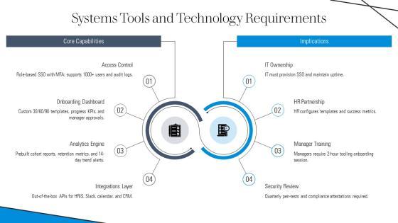 Free 30 60 90 Day Plan PPT Sample VM