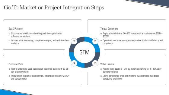 Free 30 60 90 Day Plan PPT Sample VM