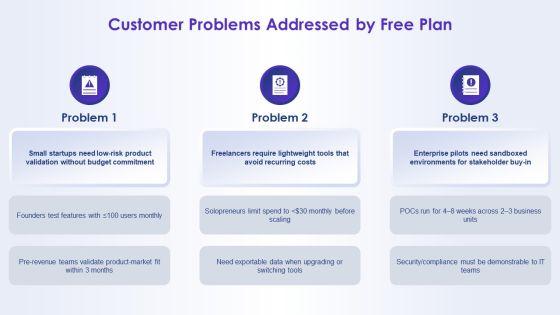 Free Account Plan PPT Guidelines VM