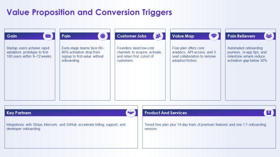 Free Account Plan PPT Guidelines VM