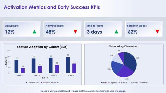 Free Account Plan PPT Guidelines VM