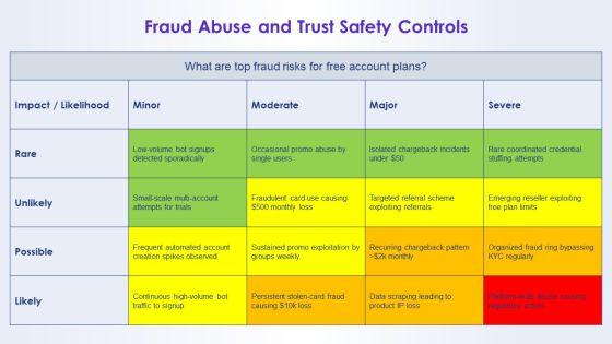 Free Account Plan PPT Guidelines VM