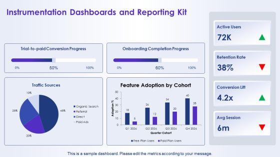 Free Account Plan PPT Guidelines VM
