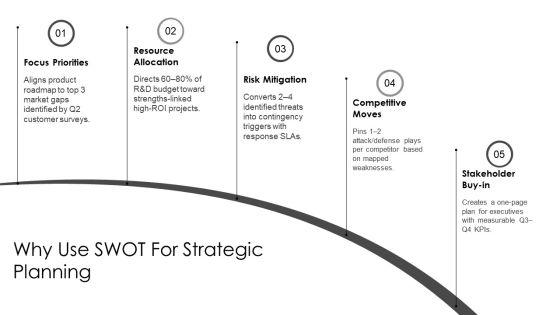 Free Blank SWOT Analysis PPT Sample VM