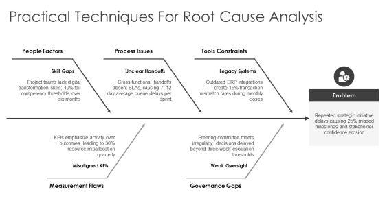 Free Blank SWOT Analysis PPT Sample VM