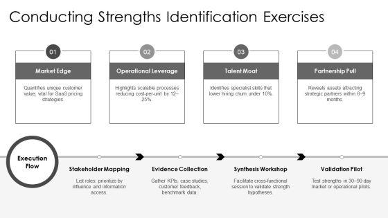 Free Blank SWOT Analysis PPT Sample VM