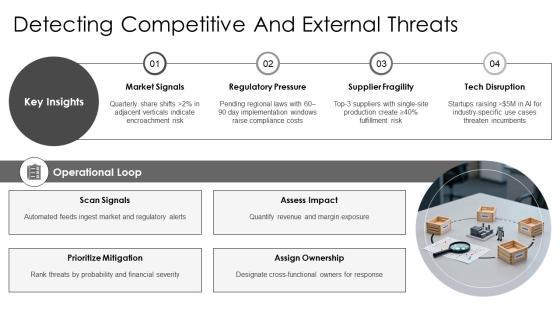 Free Blank SWOT Analysis PPT Sample VM