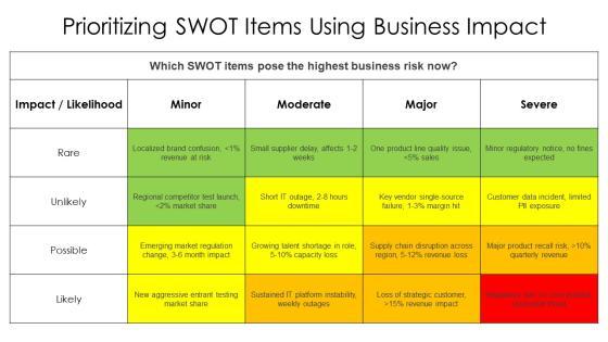 Free Blank SWOT Analysis PPT Sample VM