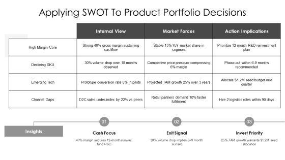 Free Blank SWOT Analysis PPT Sample VM
