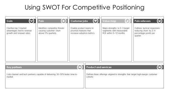 Free Blank SWOT Analysis PPT Sample VM
