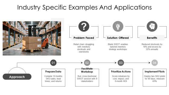 Free Blank SWOT Analysis PPT Sample VM